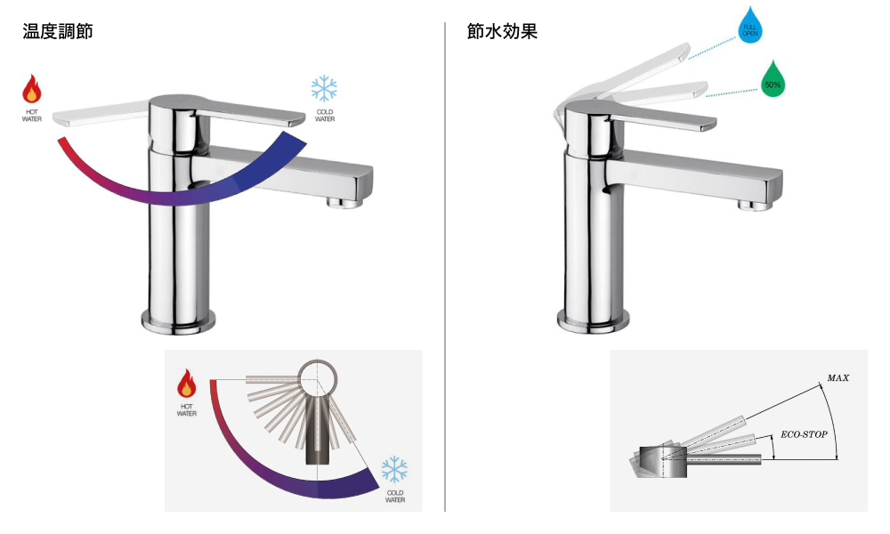 イタリア発祥の水栓メーカー Paffoni | Home Darner(ホームダーナー)